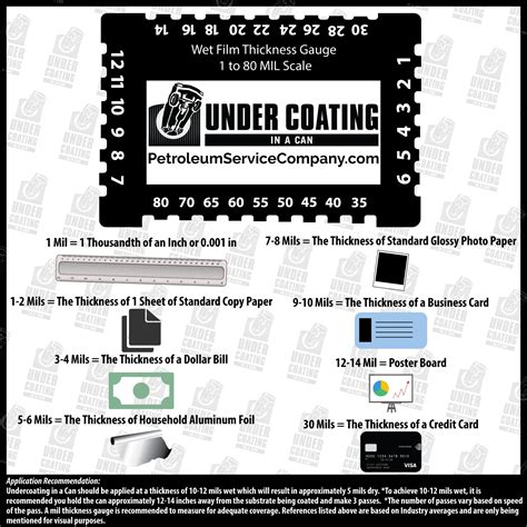 measure mil thickness paint|12 mil thickness chart.